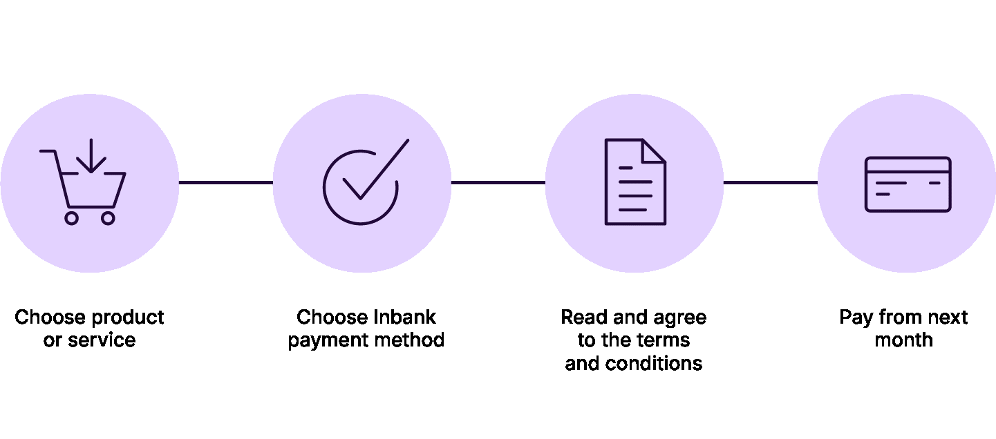 Using the Inbank payment method is easy!